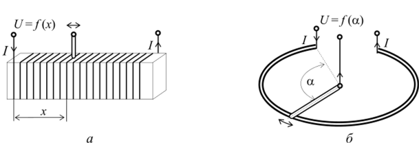 Примеры использования электропотенциалыюго измерительного преобразования для построения преобразователей линейного (а) и углового.