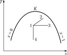 Рис. П. 1. дн-диаграмма Рис. П.2. 7л'-диаграмма Решение. Кривые перечисленных процессов в указанных координатах приведены на рис. П.1 и П.2.