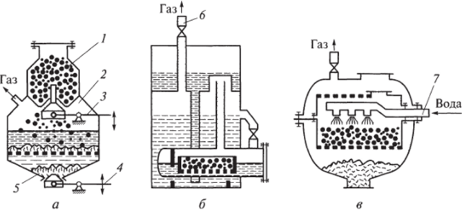 Схемы ацетиленовых генераторов систем КВ (а), ВК (б) и В К с сухим вариантом процесса (в).