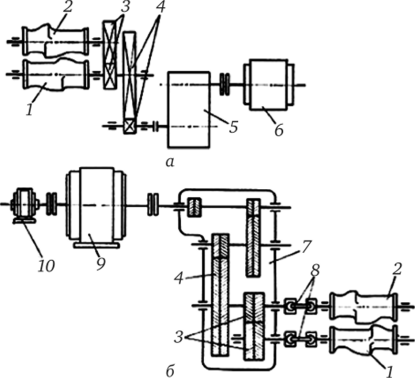 Кинематические схемы приводов закрытых роторных смесителей.