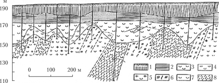 Схематический разрез Вершинской залежи каолина (но В. И. Сивоконю).