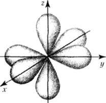 Взаимное расположение в пространстве трех р-орбиталей одного энергетического подуровня.