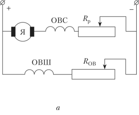 Схема компаундного двигателя (а) и его механические характеристики (б).