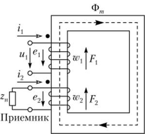 Электромагнитная схема нагруженного трансформатора.