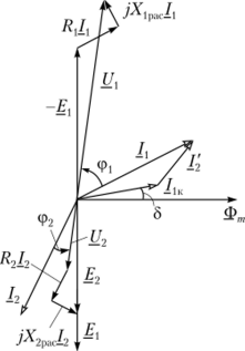 Векторная диаграмма трансформатора при активно-индуктивном сопротивлении приемника.