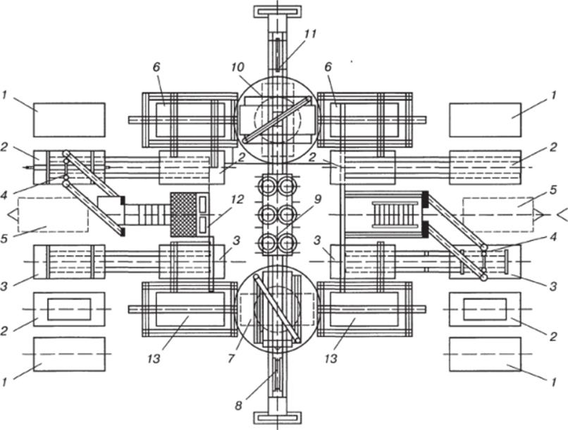 Схема механизации загрузки и разгрузки этажного пресса при производстве слоистых пластиков.