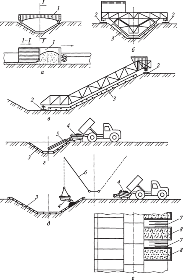 Схемы бетонирования каналов.