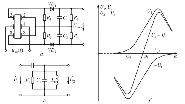 Рис. 4.47. Схема ЧД (а), его детекторная характеристика (б) и пример фазосдвигаюгцей цени (в) где Клд — коэффициент передачи АД; Uv U2 — соответственно амплитуды напряжений с частотой со на электродах 2—2 и 3—3, определяемые амплитудно-частотными характеристиками областей фильтра.