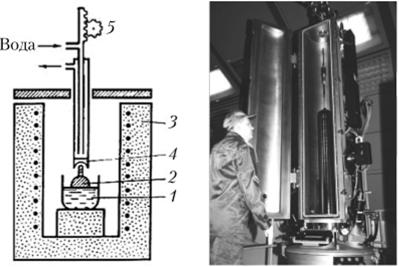 Схема аппарата и установка для выращивания монокристаллов по методу Чохральского.