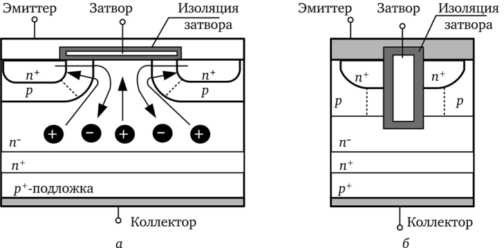 Структура базовой IGBT-ячейки (о); IGBT-транзистор с вертикальным затвором (б).