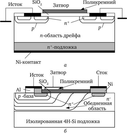 SiC DMOS-транзистор (a), Lateral DMOSFET (б).