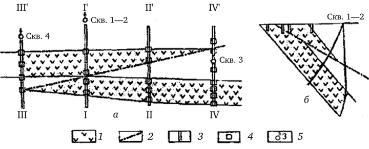 Схема расположения разведочных выработок по линиям вкрест простирания (по Е. О. Погребицкому, 1968).