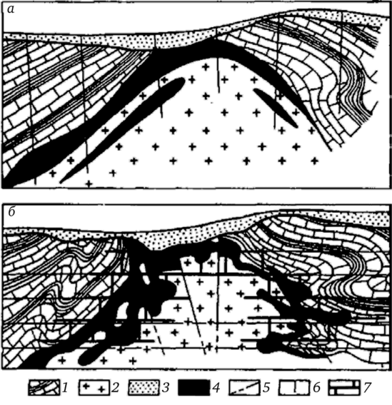 Геологические разрезы, составленные по данным буровой (а) и горно-буровой (б) систем разведок [9, с изменениями].