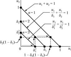 Рис. 6.5. Парето-оптимальность равновесного распределения.