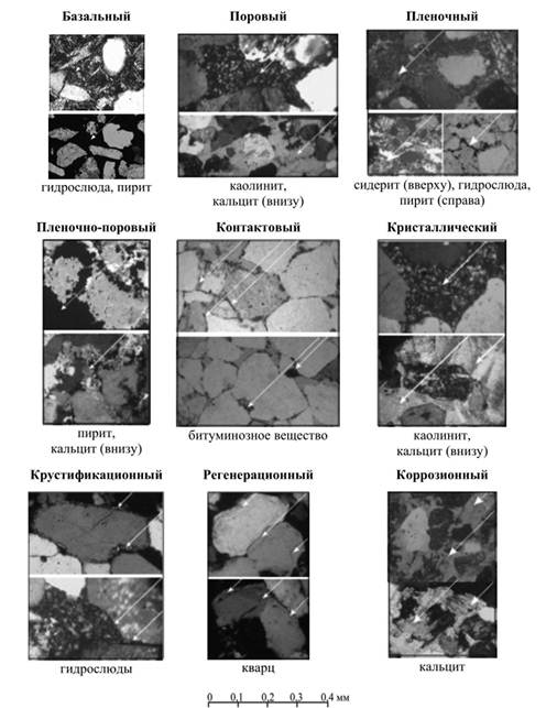 Типы и состав цемента в алеврито-песчаных породах. Шлифы.
