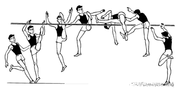 Основы техники прыжка в высоту способом «волна» (контурограмма).