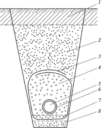Поперечный разрез типичной постоянной дрены горизонтального дренажа.
