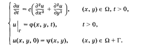 Некоторые сведения из теории уравнений в частных производных.