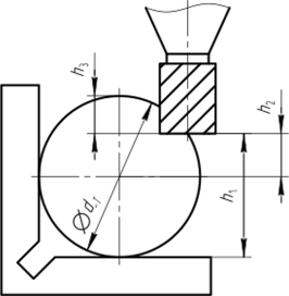 Схема установки заготовки Рис. 3.22. Схема установки заготовки при фрезеровании наибольшего и наименьшего диаметров.