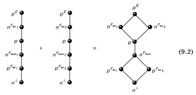 Реализация функции или-не в транзисторной и переходной схемотехниках.