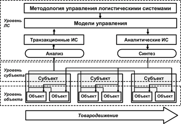 Обобщенная схема предметной области ЛС.