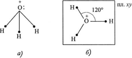 Возможные состояния ионизированного атома кислорода.
