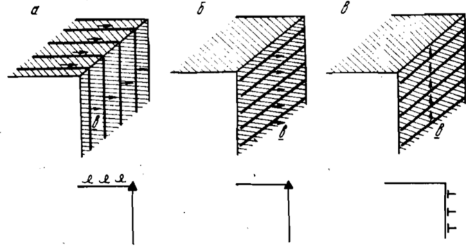 Дислокационные модели стыковых дефектов (вверху) и схематическое изображение этих дефектов (внизу).