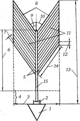 Схема угловой двусторонней карры.