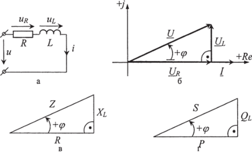 Электрическая цепь с последовательным включением активного сопротивления и индуктивности (а); векторная диаграмма (б); треугольник сопротивлений (в); треугольник мощностей (г).