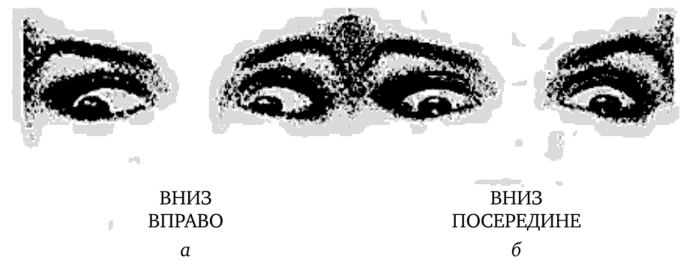 ЗА. Фрагмент направления движения глаз (кинестетическая система).