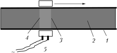 Схема аппарата для зонной плавки (в разрезе).