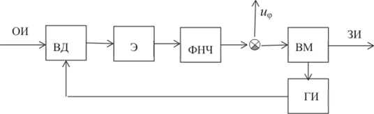 Функциональная схема дальномера системы (АСД).