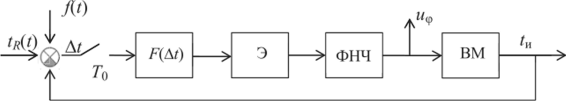 Структурно-функциональная схема системы АСД.