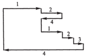 Схема варианта цик ла глубокого сверления.