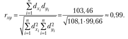Вычисление коэффициента линейной корреляции Пирсона.