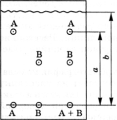 Схема распределения смеси веществ на пластинке с тонким слоем сорбента (А, В — индивидуальные вещества, А + В — смесь веществ).