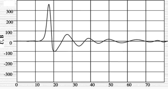 Характерный график изменения сигнала с датчика виброударных перегрузок.