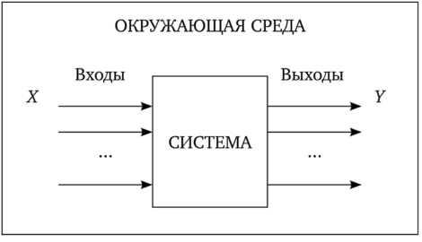 Схема функционирования системы в модели «черный ящик».