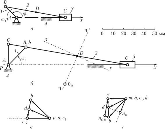 Кинематический анализ кривошипно-ползунного механизма компрессора.