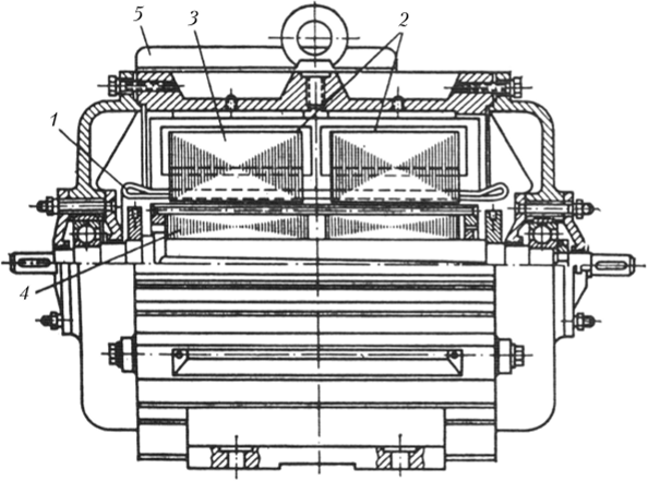 Асинхронный двигатель-усилитель ки магнитного усилителя и двигателя складываются. Сталь ярма статора является магнитопроводом магнитных усилителей и двигателя. Ротор 4 короткозамкнутый.