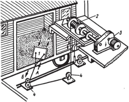 Схема работы механической лопаты.