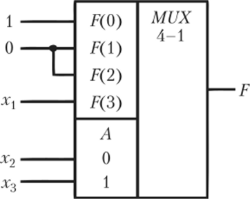 Реализация функции трех аргументов на мультиплексоре с двумя адресными входами.