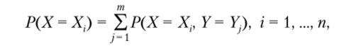 Совместные, частные и условные функции распределения случайных величин.