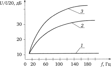 Амплитудно-частотные характеристики ДТК с компланарным расположением дополнительного пьезоэлемента.
