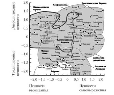 Карта политических культур мира Р. Инглхарта и X. Вельцеля.