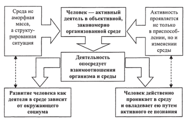 М. Я. Басов: психология человека как активного деятеля.