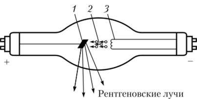 Схема рентгеновской трубки (пояснения см. в тексте).