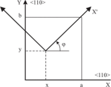 Определение местоположения точечного тензорезистора на квадратной мембране.
