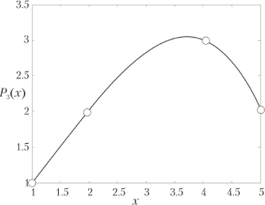 Гладкая кривая, описывающая данные из табл. 8.1.