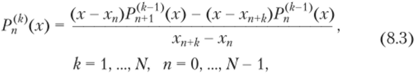 Интерполяционные полиномы Лагранжа и Ньютона.